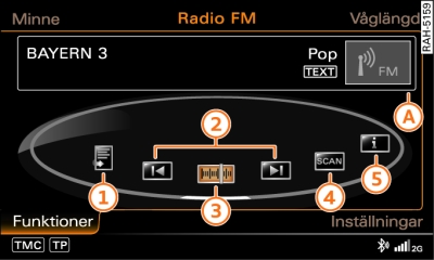 Funktioner på FM-bandet